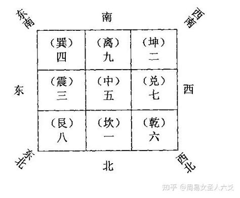 五行八卦八卦图|风水之基础实用八卦图及九宫图（初学者必背）